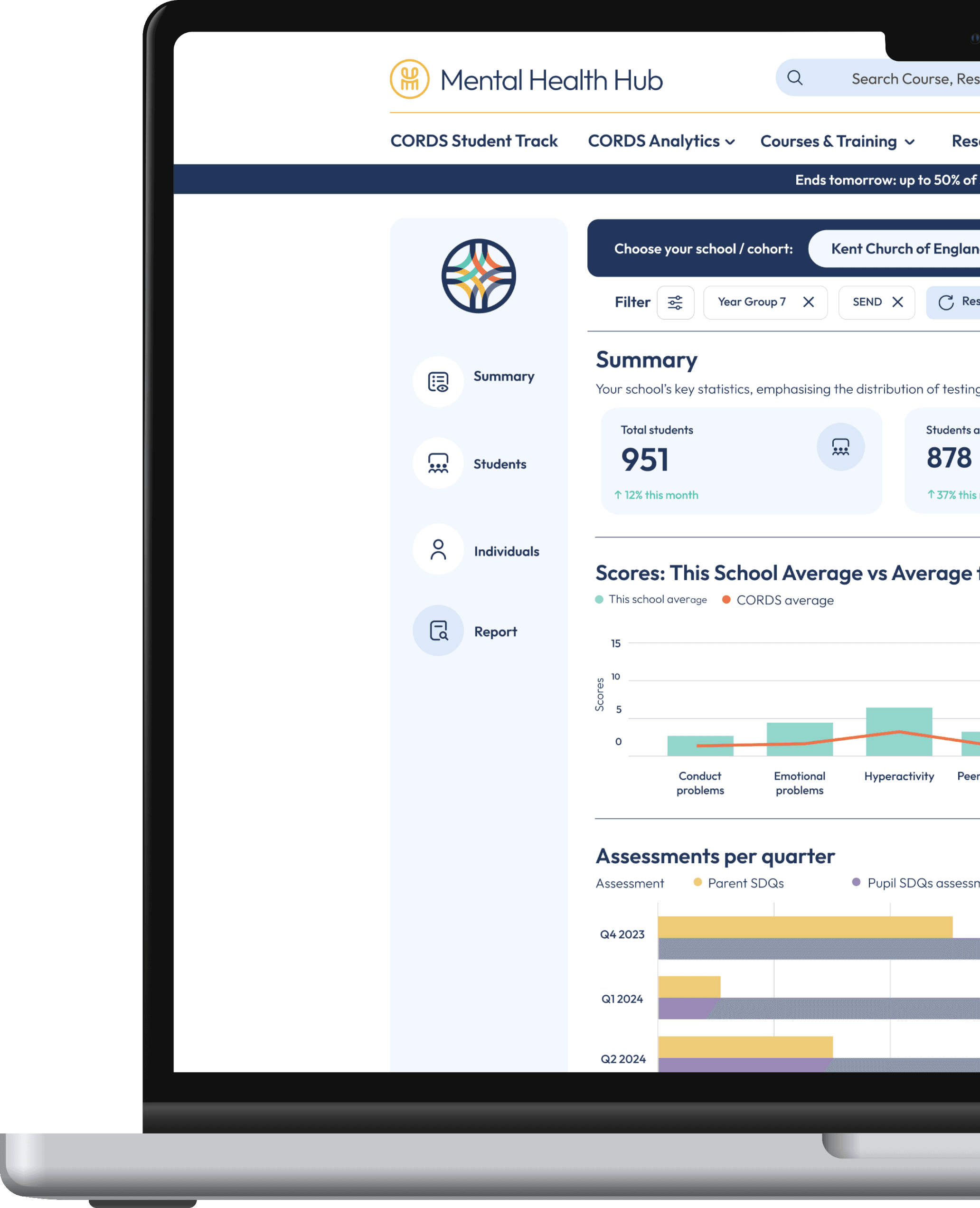 Laptop with Analytics